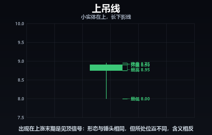 上吊线