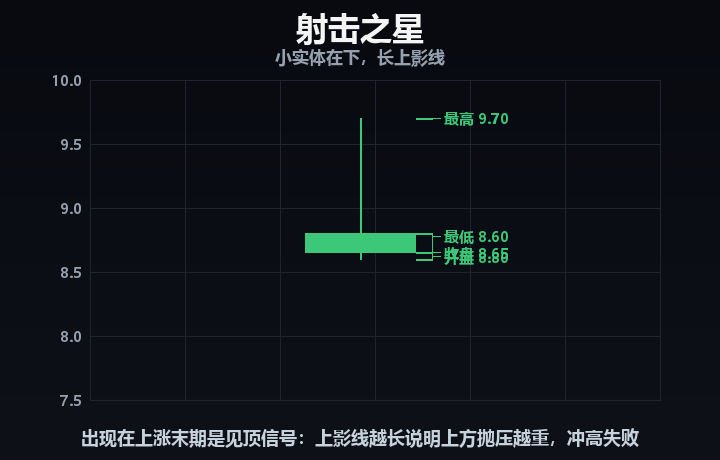 射击之星