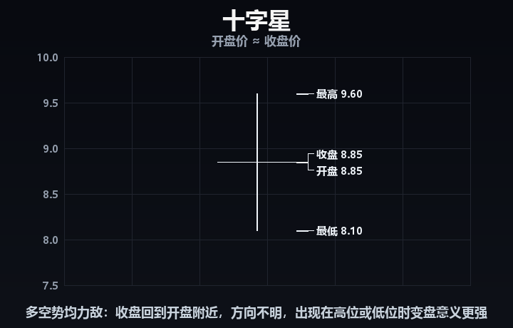 十字星