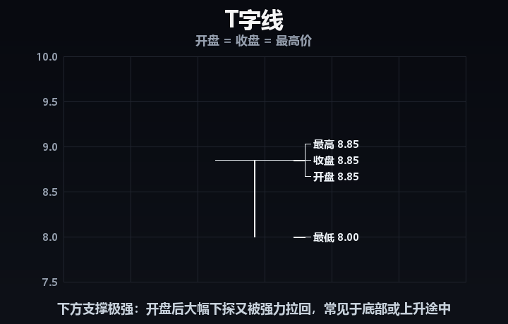 T字线