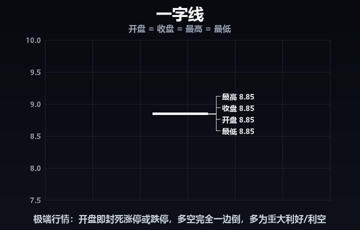 一字线